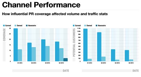 Pr Data 